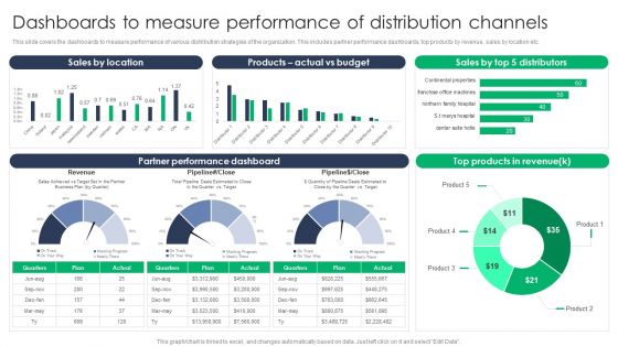 Criterion For Choosing Distribution Channel For Efficient Sales Administration Dashboards To Measure Performance Of Distribution Formats PDF