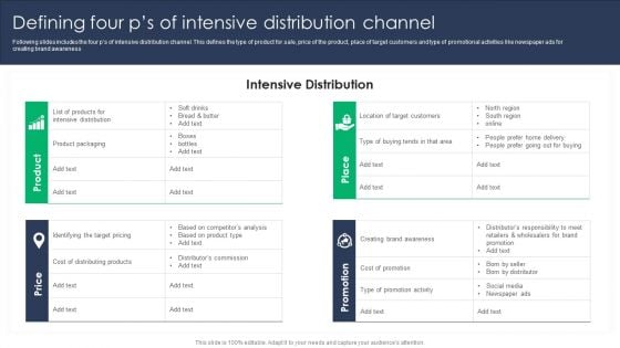 Criterion For Choosing Distribution Channel For Efficient Sales Administration Defining Four Ps Of Intensive Distribution Channel Template PDF Criterion For Choosing Distribution Channel For Efficient Sales Administration Defining Four Ps Of Intensive Distribution Channel Template PDF