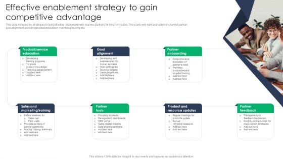 Criterion For Choosing Distribution Channel For Efficient Sales Administration Effective Enablement Strategy To Gain Competitive Brochure PDF