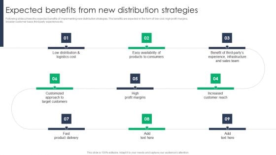 Criterion For Choosing Distribution Channel For Efficient Sales Administration Expected Benefits From New Distribution Strategies Demonstration PDF