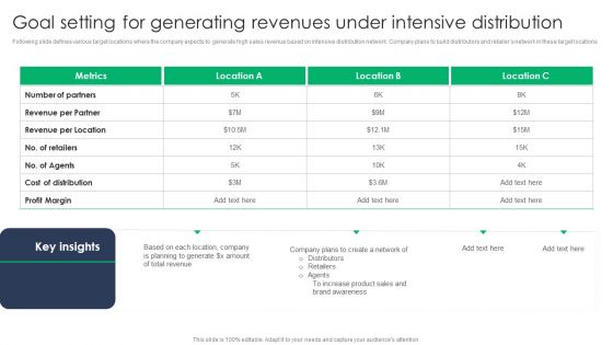 Criterion For Choosing Distribution Channel For Efficient Sales Administration Goal Setting For Generating Structure PDF