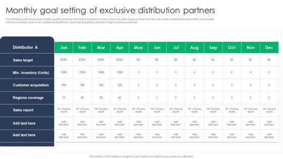 Criterion For Choosing Distribution Channel For Efficient Sales Administration Monthly Goal Setting Ideas PDF