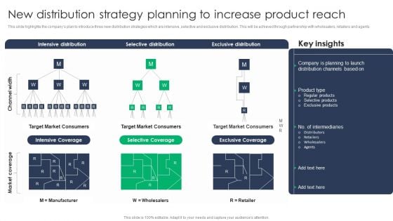 Criterion For Choosing Distribution Channel For Efficient Sales Administration New Distribution Strategy Template PDF