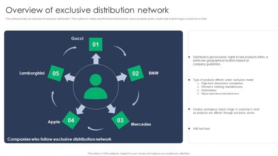 Criterion For Choosing Distribution Channel For Efficient Sales Administration Overview Of Exclusive Distribution Pictures PDF