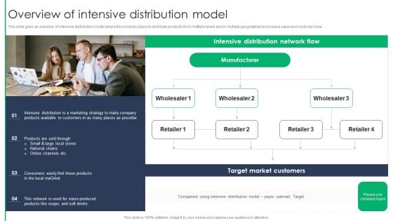 Criterion For Choosing Distribution Channel For Efficient Sales Administration Overview Of Intensive Distribution Introduction PDF