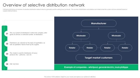 Criterion For Choosing Distribution Channel For Efficient Sales Administration Overview Of Selective Distribution Download PDF