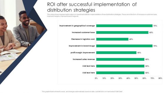 Criterion For Choosing Distribution Channel For Efficient Sales Administration ROI After Successful Implementation Infographics PDF