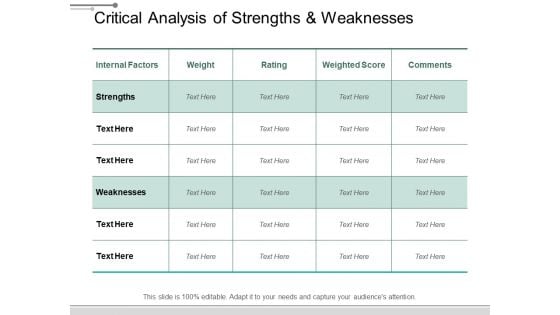 Critical Analysis Of Strengths And Weaknesses Ppt Powerpoint Presentation Outline Display