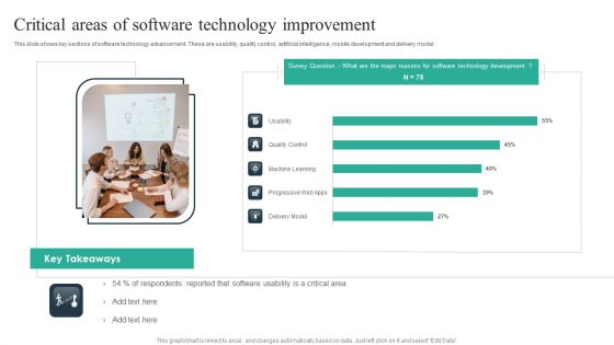 Critical Areas Of Software Technology Improvement Ppt Professional Infographics PDF