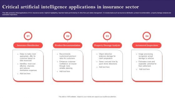 Critical Artificial Intelligence Applications In Insurance Sector Sample PDF