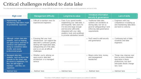 Critical Challenges Related To Data Lake Data Lake Creation With Hadoop Cluster Inspiration PDF