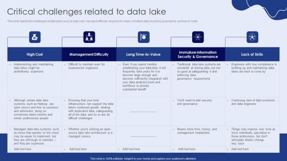 Critical Challenges Related To Data Lake Ppt PowerPoint Presentation Diagram Lists PDF