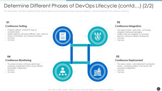 Critical Characteristics For Devops Advancement Ppt PowerPoint Presentation Complete Deck With Slides