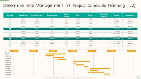 Critical Components Of Project Management IT Determine Time Management In IT Project Schedule Planning Risk Mockup PDF