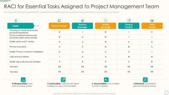 Critical Components Of Project Management IT Raci For Essential Tasks Assigned To Project Management Team Rules PDF