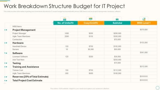 Critical Components Of Project Management IT Work Breakdown Structure Budget For IT Project Ideas PDF