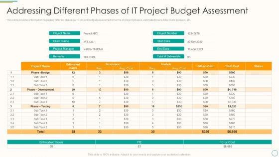 Critical Components Of Project Management It Addressing Different Phases Of It Project Budget Assessment Pictures PDF