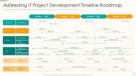 Critical Components Of Project Management It Addressing It Project Development Timeline Roadmap Template PDF