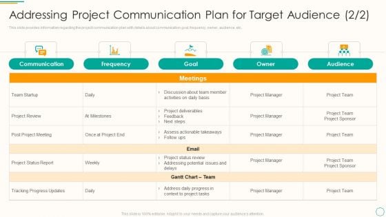 Critical Components Of Project Management It Addressing Project Communication Plan For Target Audience Goal Topics PDF Critical Components Of Project Management It Addressing Project Communication Plan For Target Audience Goal Topics PDF