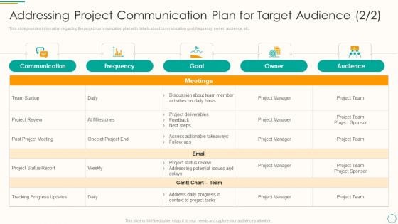 Critical Components Of Project Management It Addressing Project Communication Plan For Target Audience Goal Topics PDF