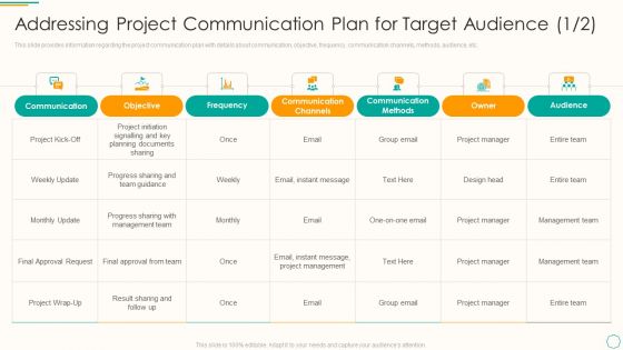 Critical Components Of Project Management It Addressing Project Communication Plan For Target Audience Owner Themes PDF Critical Components Of Project Management It Addressing Project Communication Plan For Target Audience Owner Themes PDF