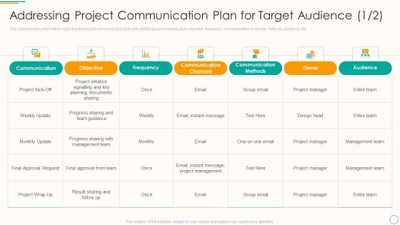 Critical Components Of Project Management It Addressing Project Communication Plan For Target Audience Owner Themes PDF