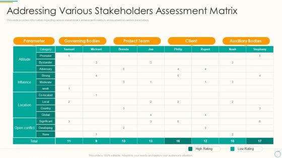 Critical Components Of Project Management It Addressing Various Stakeholders Assessment Matrix Template PDF