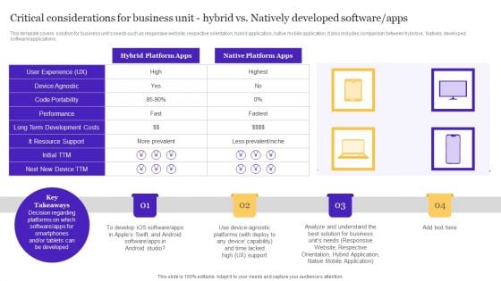 Critical Considerations For Business Unit Hybrid Vs Natively Developed Software Apps Infographics PDF