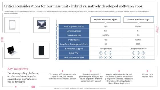 Critical Considerations For Business Unit Hybrid Vs Natively Developed Software Apps Introduction PDF Ideas PDF