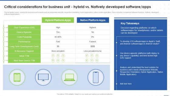 Critical Considerations For Business Unit Hybrid Vs Natively Developed Software Apps Themes PDF