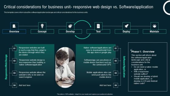 Critical Considerations For Business Unit Responsive Web Design Vs Software Application Summary PDF