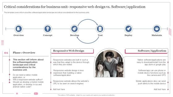 Critical Considerations For Business Unit Responsive Web Design Vs Software Application Template PDF Ideas PDF