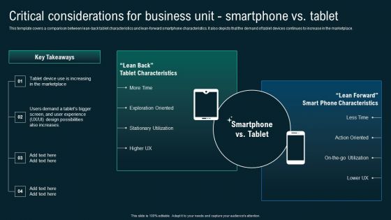 Critical Considerations For Business Unit Smartphone Vs Tablet Business Application Development Playbook Mockup PDF