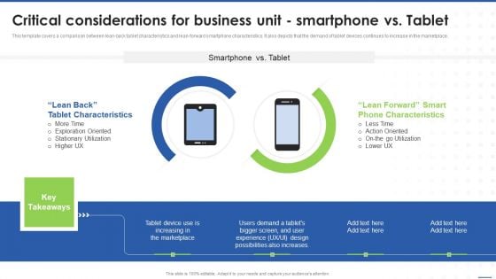 Critical Considerations For Business Unit Smartphone Vs Tablet Clipart PDF