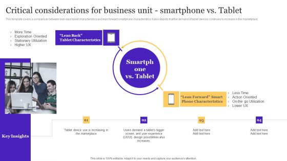 Critical Considerations For Business Unit Smartphone Vs Tablet Playbook For Enterprise Software Organization Professional PDF