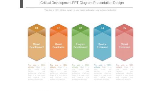 Critical Development Ppt Diagram Presentation Design