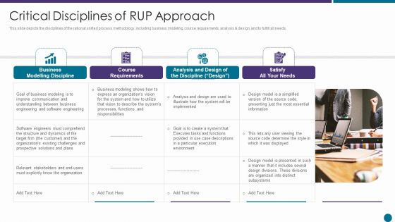 Critical Disciplines Of RUP Approach Ppt Pictures Template PDF