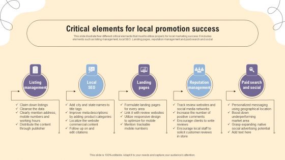 Critical Elements For Local Promotion Success Ppt PowerPoint Presentation File Master Slide PDF