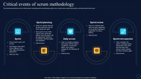 Critical Events Of Scrum Methodology Software Development Approaches Mockup PDF