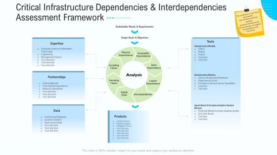 Critical Infrastructure Dependencies And Interdependencies Assessment Framework Elements PDF