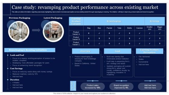 Critical Initiatives To Deploy Case Study Revamping Product Performance Across Existing Slides PDF