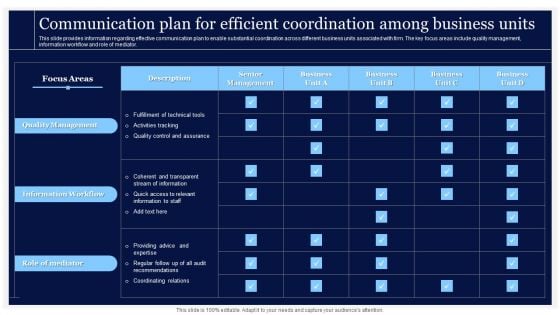 Critical Initiatives To Deploy Communication Plan For Efficient Coordination Among Rules PDF Critical Initiatives To Deploy Communication Plan For Efficient Coordination Among Rules PDF