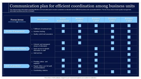 Critical Initiatives To Deploy Communication Plan For Efficient Coordination Among Rules PDF