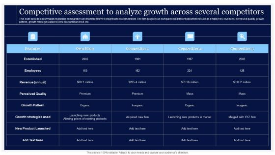 Critical Initiatives To Deploy Competitive Assessment To Analyze Growth Across Several Inspiration PDF Critical Initiatives To Deploy Competitive Assessment To Analyze Growth Across Several Inspiration PDF