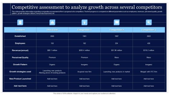 Critical Initiatives To Deploy Competitive Assessment To Analyze Growth Across Several Inspiration PDF