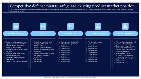 Critical Initiatives To Deploy Competitive Defense Plan To Safeguard Existing Product Formats PDF