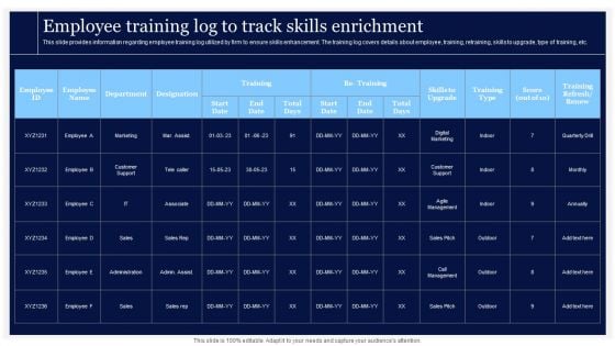 Critical Initiatives To Deploy Employee Training Log To Track Skills Enrichment Rules PDF