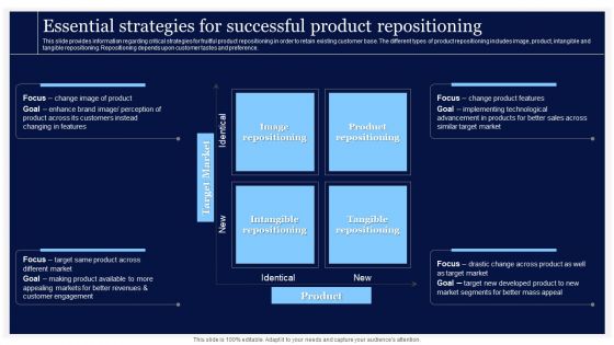 Critical Initiatives To Deploy Essential Strategies For Successful Product Repositioning Brochure PDF