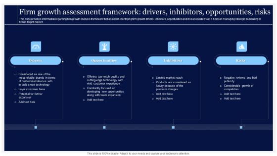 Critical Initiatives To Deploy Firm Growth Assessment Framework Drivers Inhibitors Designs PDF