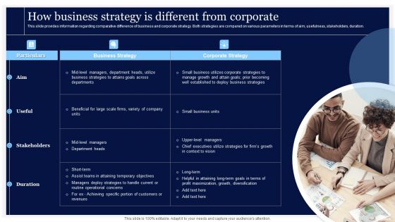 Critical Initiatives To Deploy How Business Strategy Is Different From Corporate Designs PDF